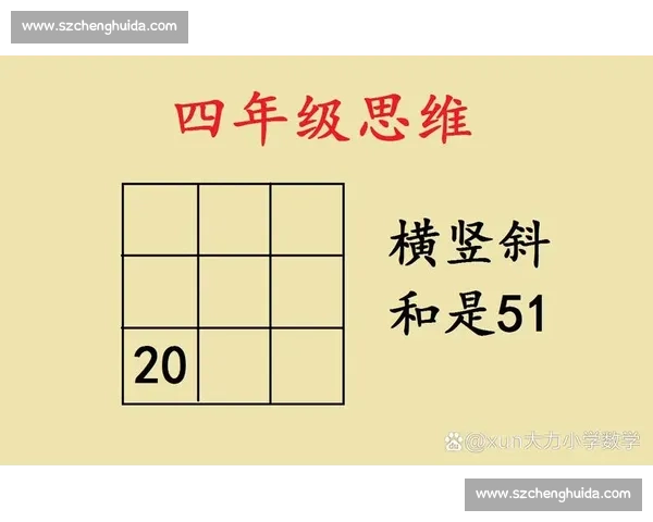 四年级奥数比赛经典真题解析与解答技巧分享