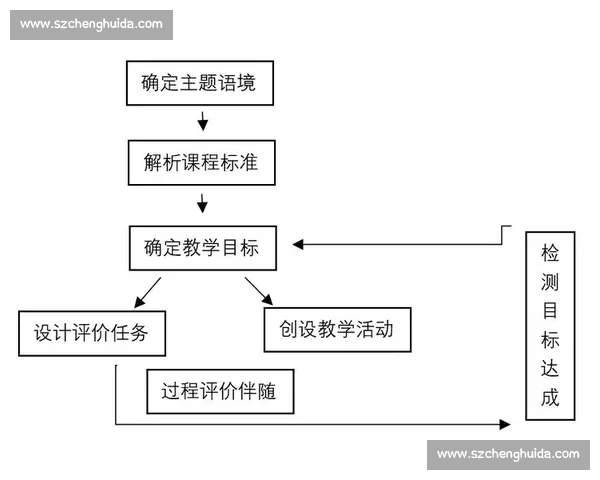 基于分组比赛模式的英语教学策略与实践探讨 基于分组比赛模式的英语教学策略与实践探讨