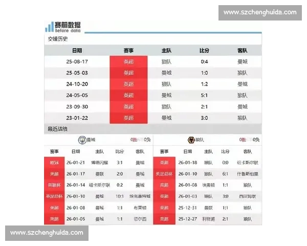 曼城今日精彩比赛直播全程跟踪分析与战术解读