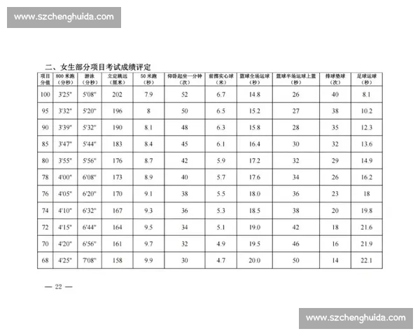 全面分析学生体育成绩变化趋势与综合表现评估体系
